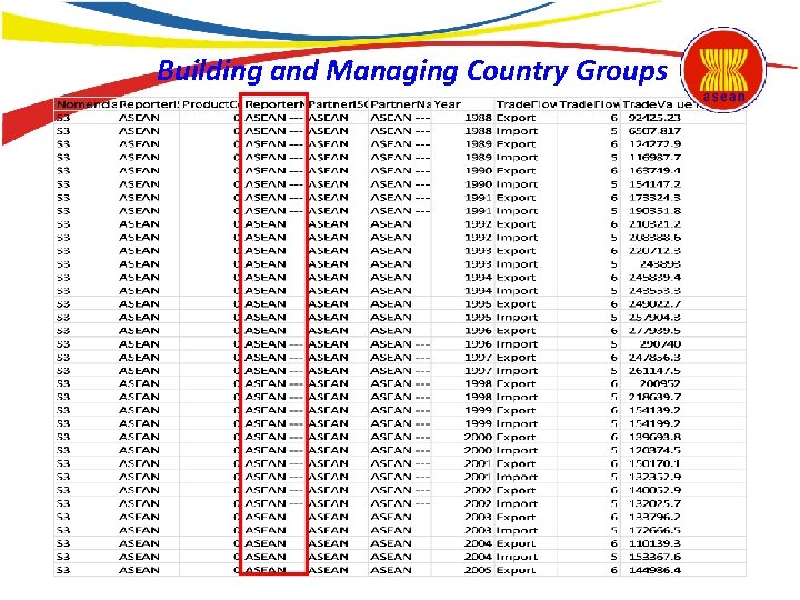 Building and Managing Country Groups 
