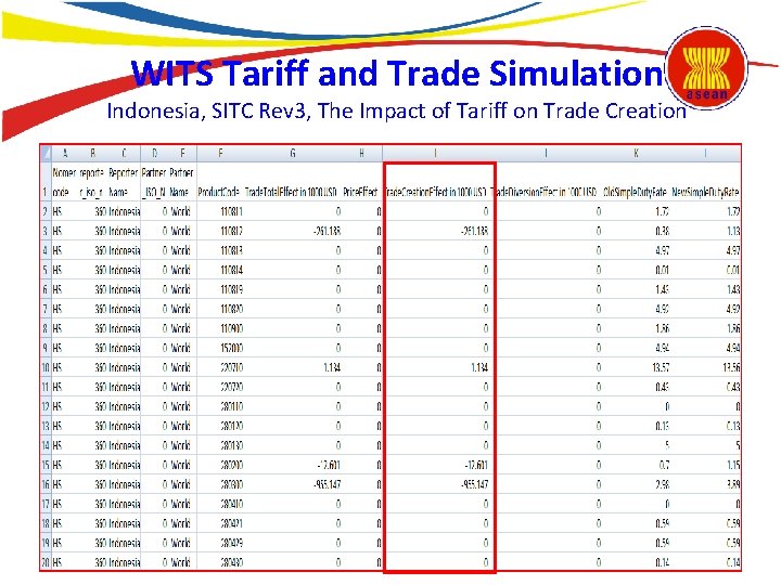 WITS Tariff and Trade Simulation Indonesia, SITC Rev 3, The Impact of Tariff on