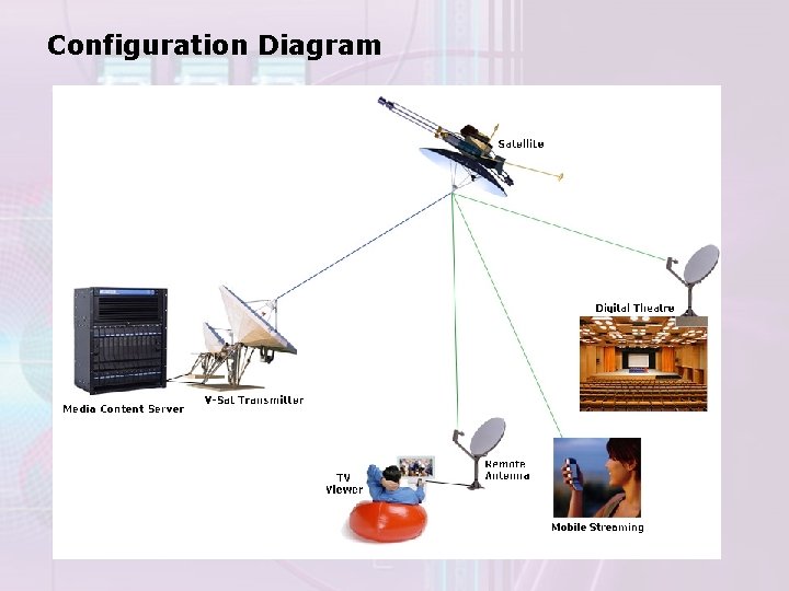 Configuration Diagram 