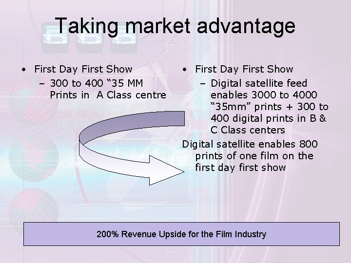 Taking market advantage • First Day First Show – 300 to 400 “ 35