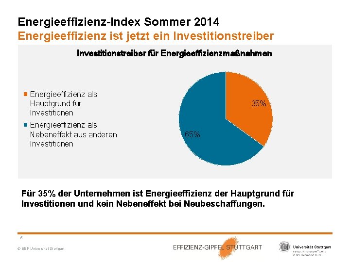 Energieeffizienz-Index Sommer 2014 Energieeffizienz ist jetzt ein Investitionstreiber für Energieeffizienzmaßnahmen Energieeffizienz als Hauptgrund für