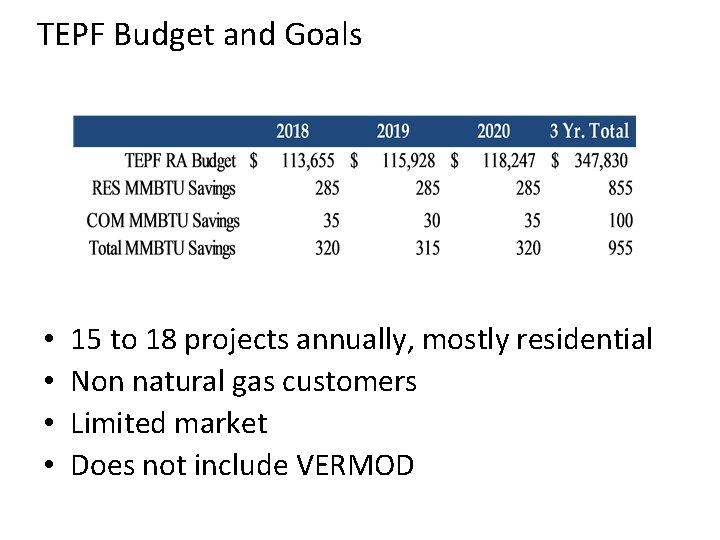 TEPF Budget and Goals • • 15 to 18 projects annually, mostly residential Non