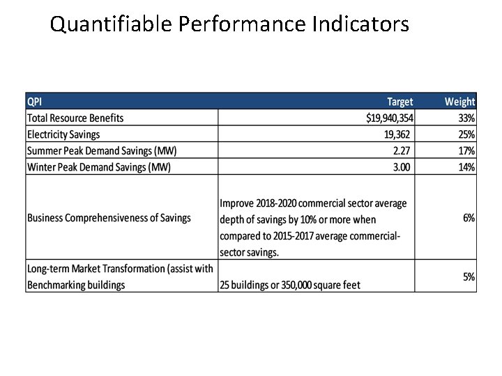 Quantifiable Performance Indicators 