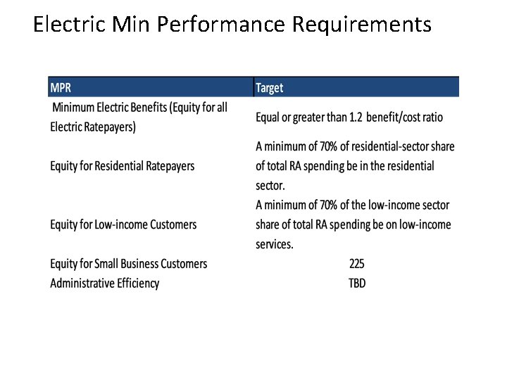 Electric Min Performance Requirements 