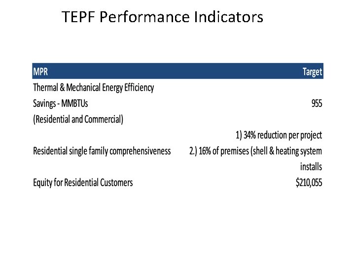 TEPF Performance Indicators 