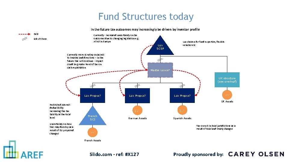 Fund Structures today In the future tax outcomes may increasingly be driven by investor