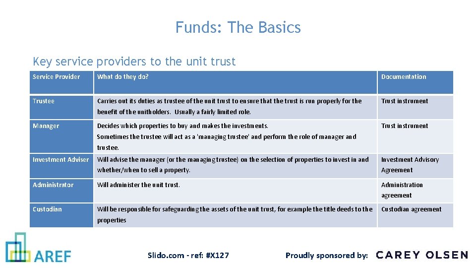 Funds: The Basics Key service providers to the unit trust Service Provider What do