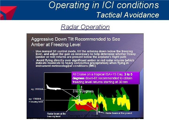 Operating in ICI conditions Tactical Avoidance Radar Operation 