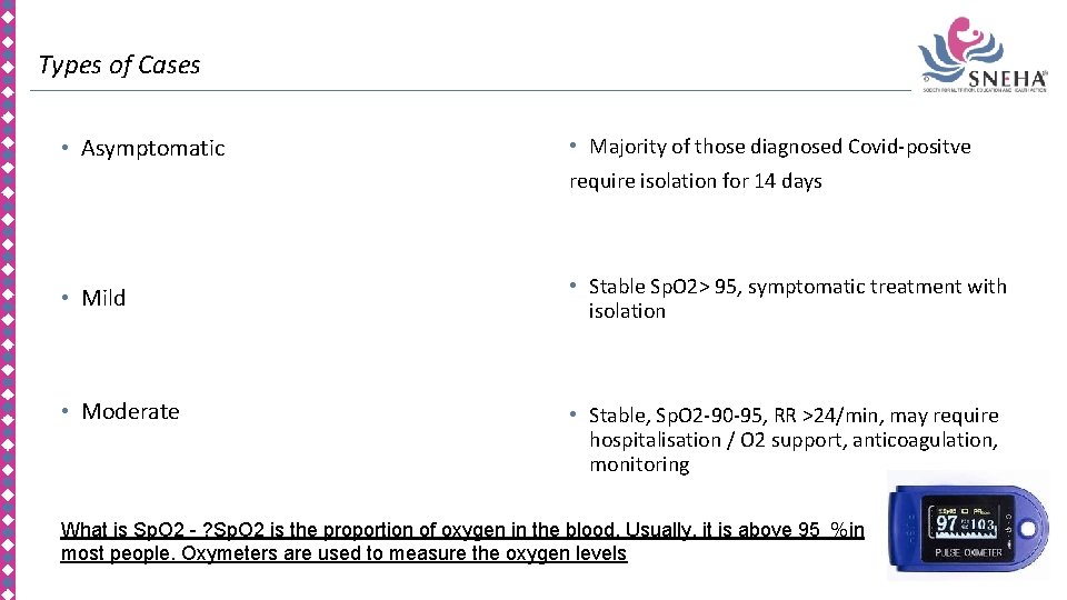 Types of Cases • Asymptomatic • Majority of those diagnosed Covid-positve require isolation for