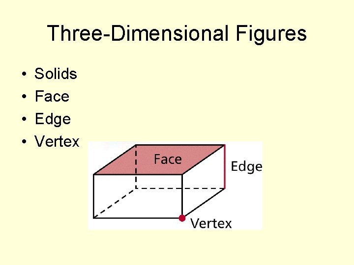 Three-Dimensional Figures • • Solids Face Edge Vertex 