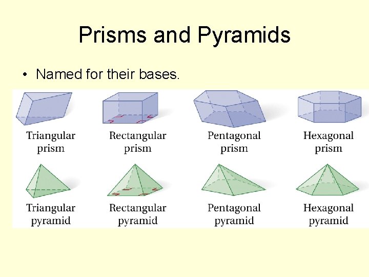 Prisms and Pyramids • Named for their bases. 
