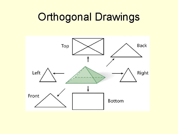 Orthogonal Drawings 