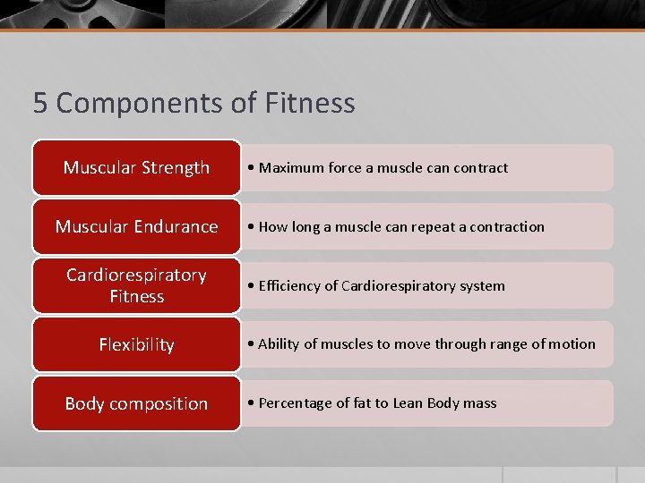 5 Components of Fitness Muscular Strength Muscular Endurance Cardiorespiratory Fitness Flexibility Body composition •