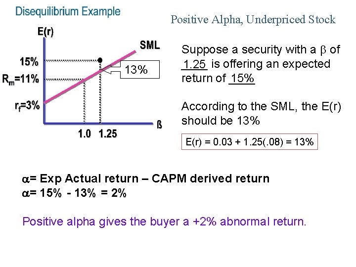 Positive Alpha, Underpriced Stock 13% Suppose a security with a of ____ 1. 25