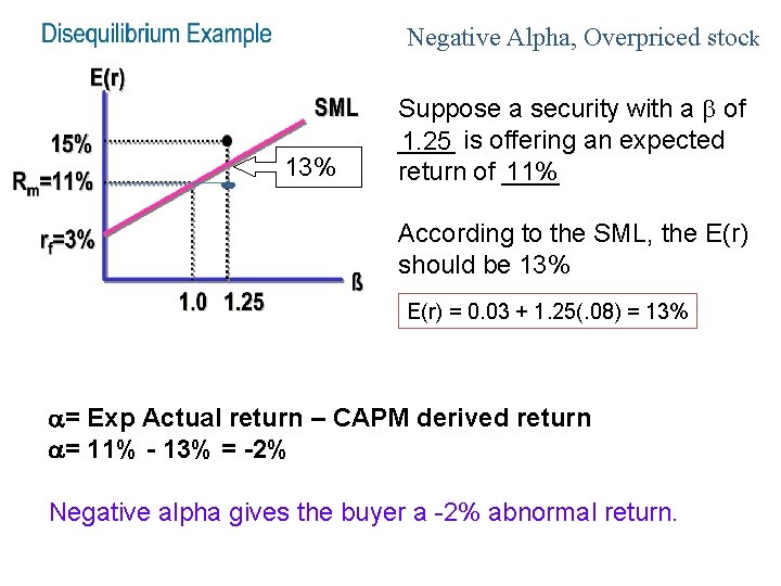 Negative Alpha, Overpriced stock 13% Suppose a security with a of ____ 1. 25