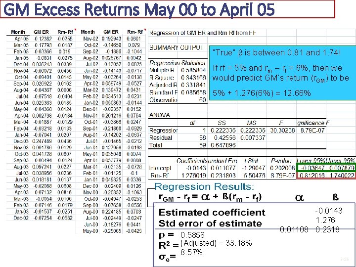 GM Excess Returns May 00 to April 05 “True” is between 0. 81 and