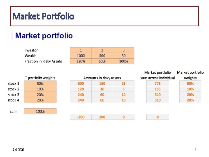 Market Portfolio 5. 6. 2021 6 