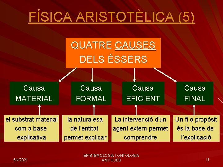 FÍSICA ARISTOTÈLICA (5) QUATRE CAUSES DELS ÉSSERS Causa MATERIAL el substrat material com a