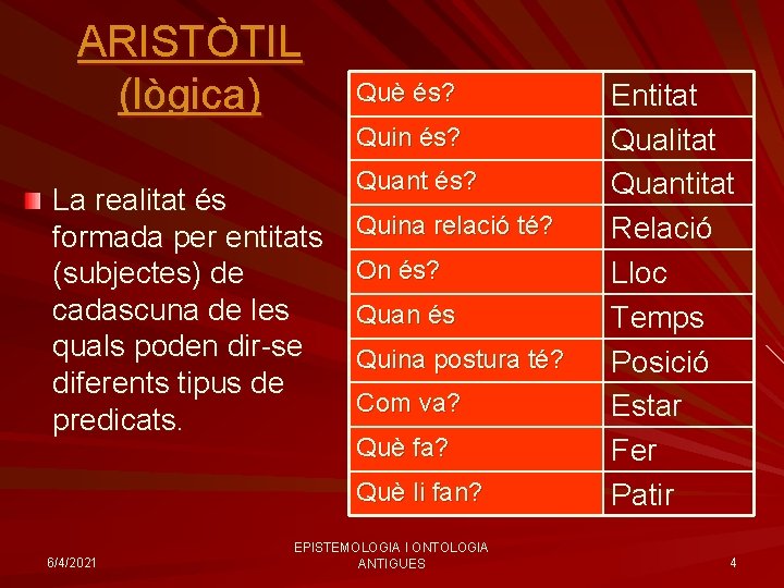 ARISTÒTIL (lògica) Què és? Quin és? La realitat és formada per entitats (subjectes) de