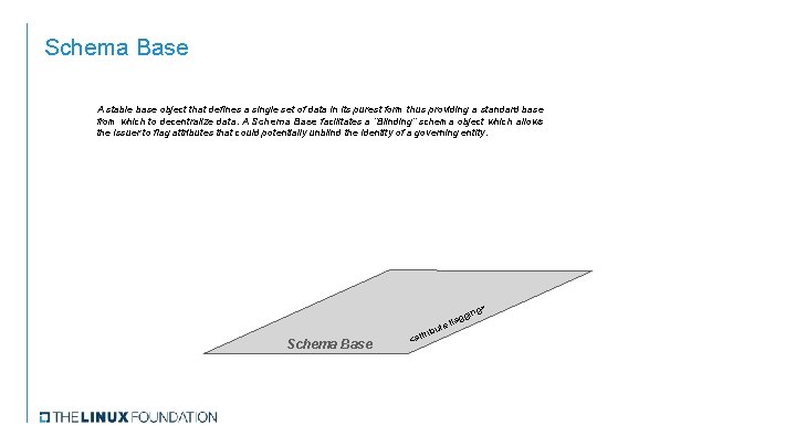 Schema Base A stable base object that defines a single set of data in