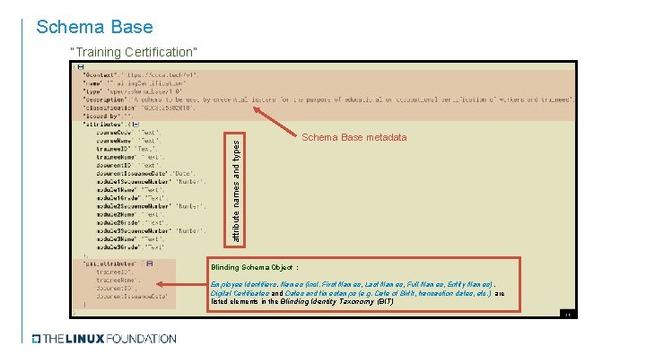 Schema Base attribute names and types “Training Certification” Schema Base metadata Blinding Schema Object