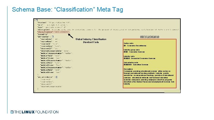 Schema Base: “Classification” Meta Tag Global Industry Classification Standard Code GICS: 25302010 Sector code: