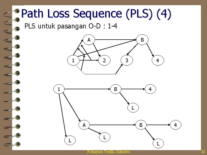Path Loss Sequence (PLS) (4) PLS untuk pasangan O-D : 1 -4 A 1