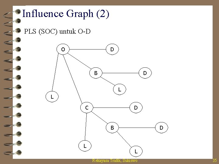 Influence Graph (2) PLS (SOC) untuk O-D O D B D L L C