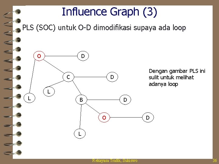 Influence Graph (3) PLS (SOC) untuk O-D dimodifikasi supaya ada loop O D C