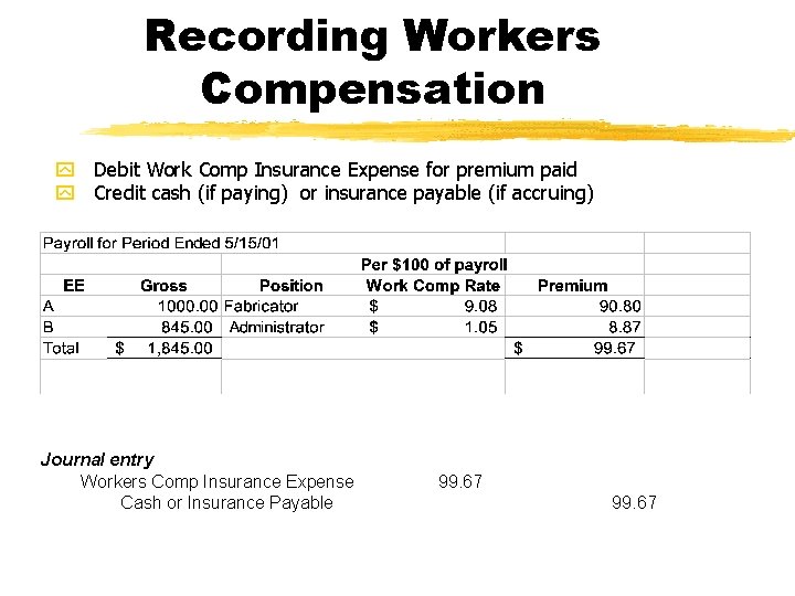 Recording Workers Compensation y Debit Work Comp Insurance Expense for premium paid y Credit
