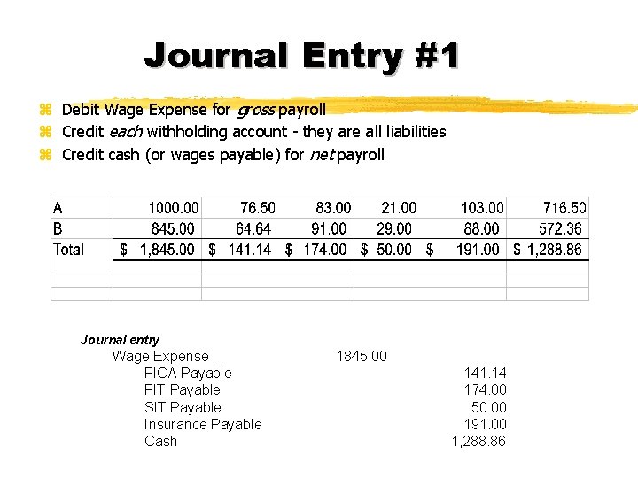 Journal Entry #1 z Debit Wage Expense for gross payroll z Credit each withholding