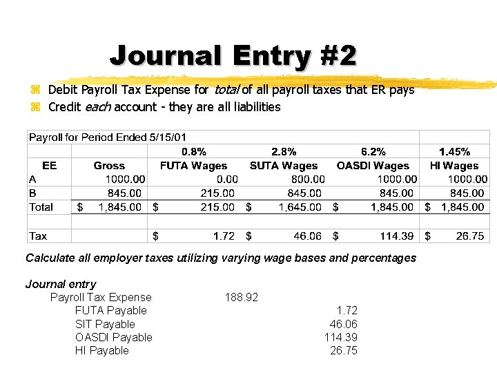 Journal Entry #2 z Debit Payroll Tax Expense for total of all payroll taxes