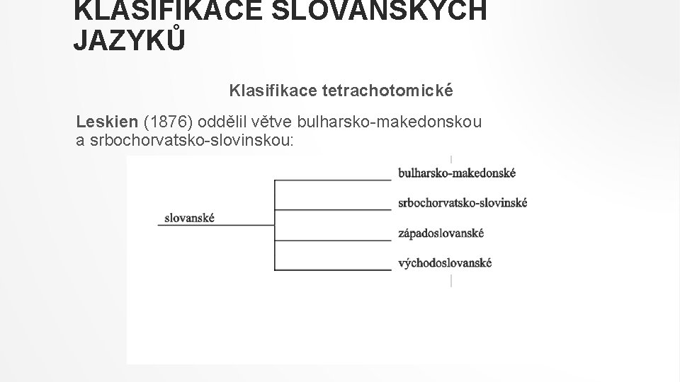 KLASIFIKACE SLOVANSKÝCH JAZYKŮ Klasifikace tetrachotomické Leskien (1876) oddělil větve bulharsko-makedonskou a srbochorvatsko-slovinskou: 
