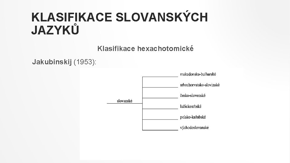 KLASIFIKACE SLOVANSKÝCH JAZYKŮ Klasifikace hexachotomické Jakubinskij (1953): 