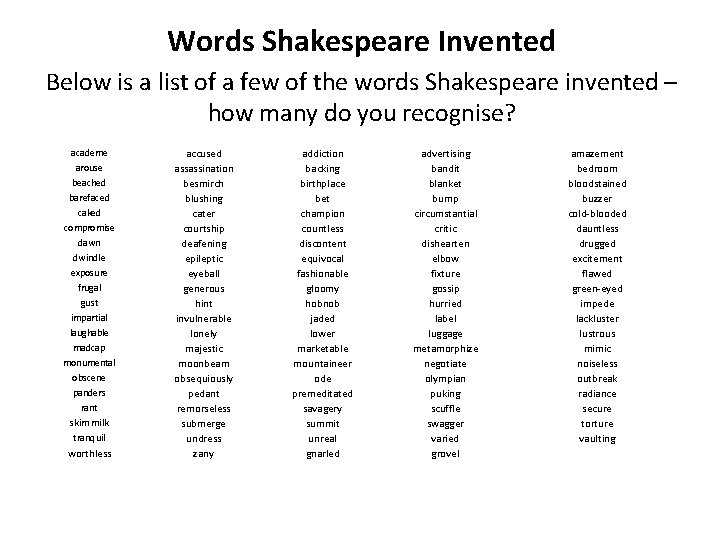 Words Shakespeare Invented Below is a list of a few of the words Shakespeare