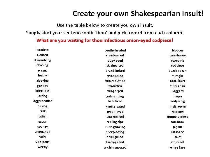 Create your own Shakespearian insult! Use the table below to create you own insult.