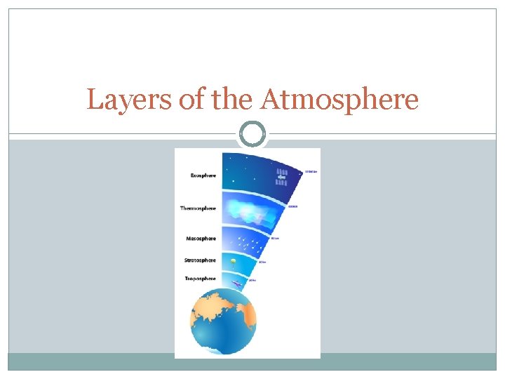 Layers of the Atmosphere 