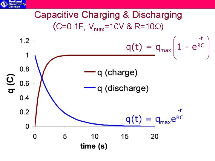 Capacitive Charging & Discharging (C=0. 1 F, Vmax=10 V & R=10 W) 