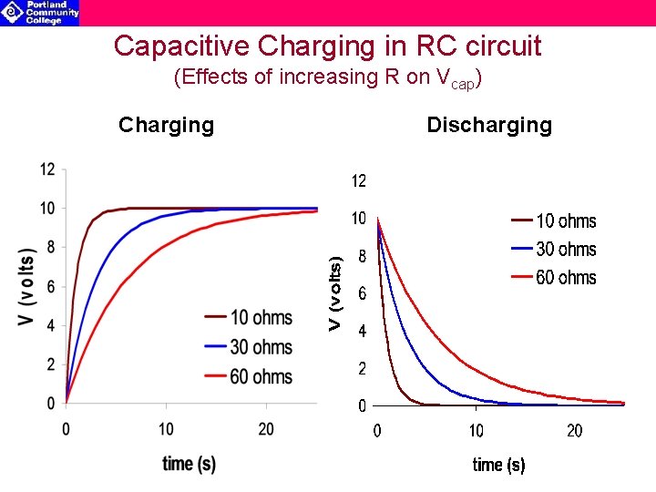 Capacitive Charging in RC circuit (Effects of increasing R on Vcap) Charging Discharging 