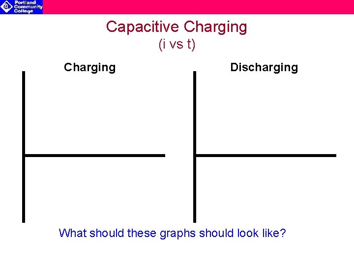 Capacitive Charging (i vs t) Charging Discharging What should these graphs should look like?