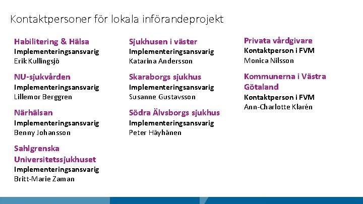 Kontaktpersoner för lokala införandeprojekt Habilitering & Hälsa Sjukhusen i väster Privata vårdgivare Implementeringsansvarig Katarina