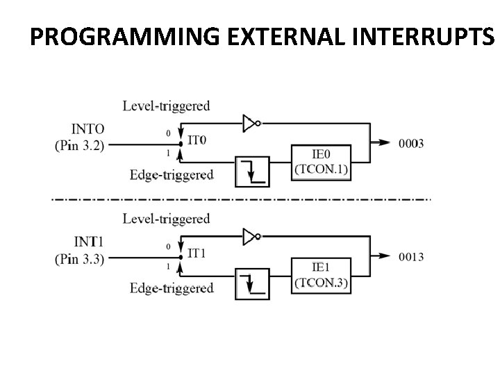 PROGRAMMING EXTERNAL INTERRUPTS 