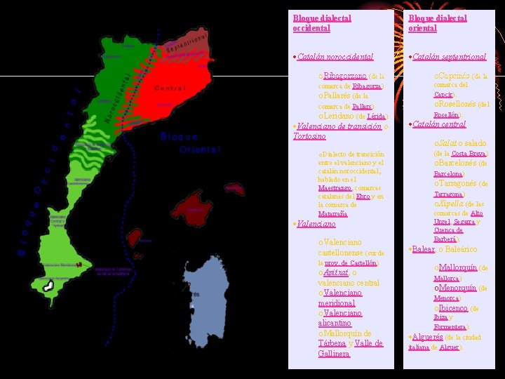 Bloque dialectal occidental Bloque dialectal oriental Catalán noroccidental Catalán septentrional o. Ribagorzano (de la