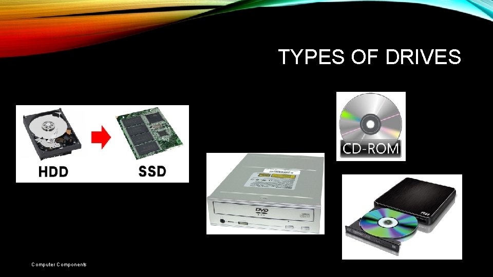 TYPES OF DRIVES Computer Components TYPES OF DRIVES Computer Components