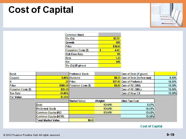 Cost of Capital © 2012 Pearson Prentice Hall. All rights reserved. 9 -19 
