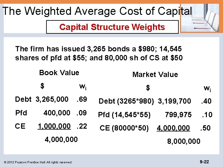 The Weighted Average Cost of Capital Structure Weights The firm has issued 3, 265