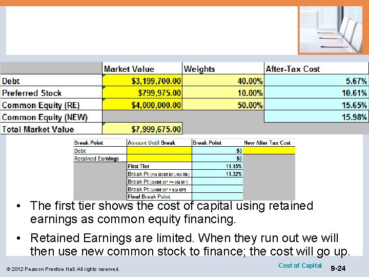  • The first tier shows the cost of capital using retained earnings as