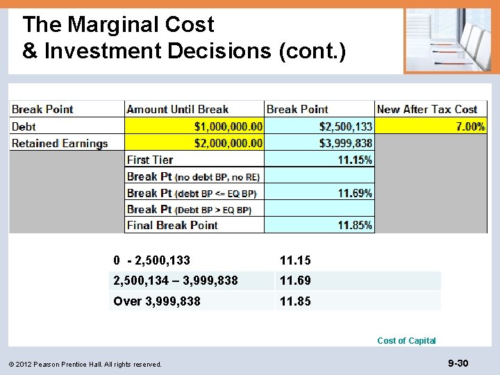 The Marginal Cost & Investment Decisions (cont. ) 0 - 2, 500, 133 11.