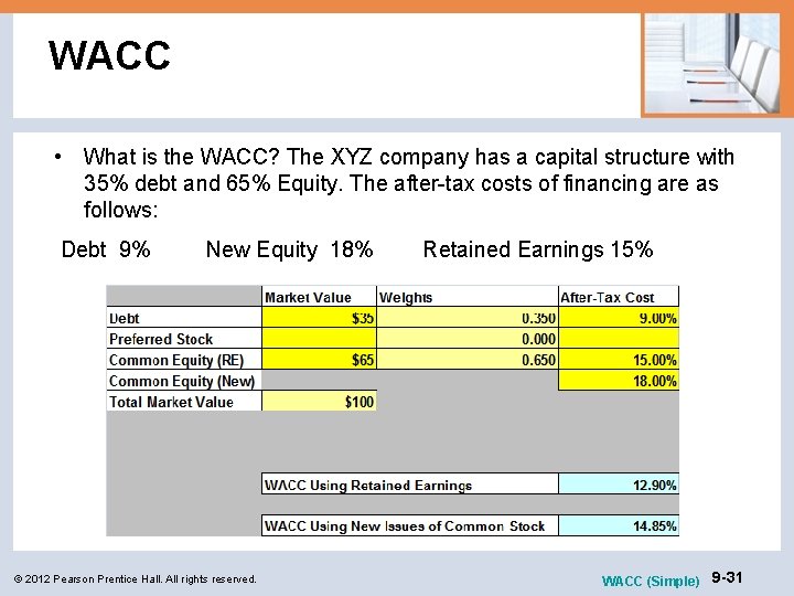WACC • What is the WACC? The XYZ company has a capital structure with
