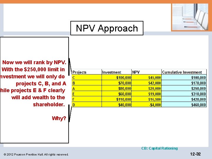 NPV Approach Now we will rank by NPV. With the $250, 000 limit in